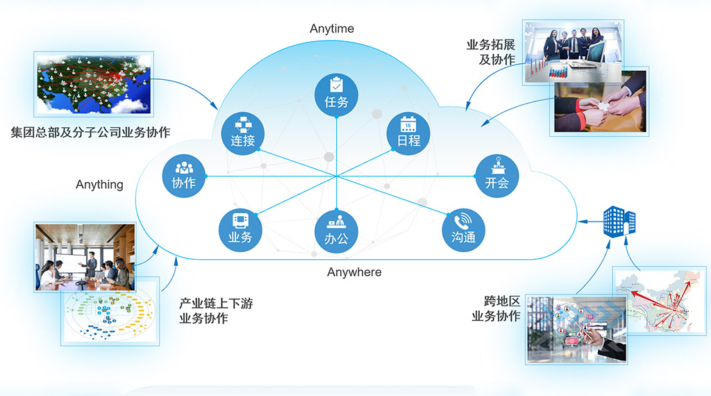 致远互联移动协同：智能延展工作空间 让企业随时在线
